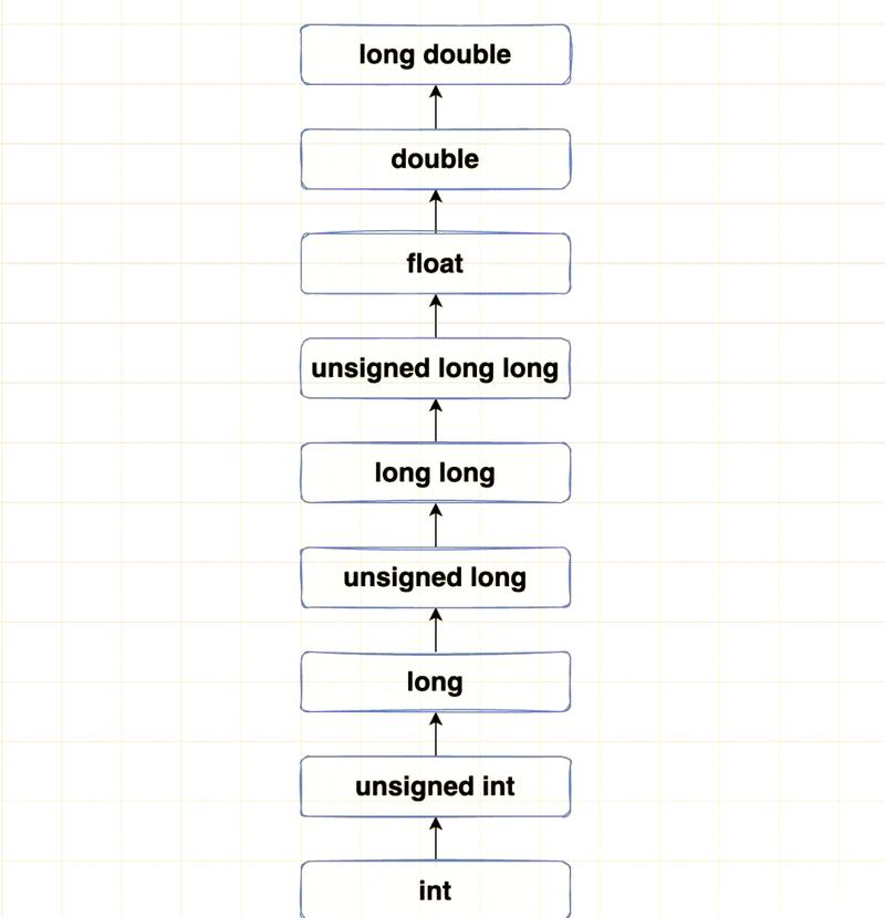 C语言中如何实现跨平台的异步文件I/O操作？
