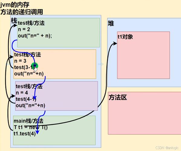 《Java基础》中如何正确调用方法？