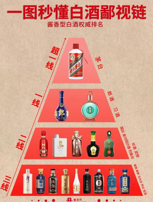 如何通过白酒网站长尾关键词布局，有效提升排名并吸引精准流量？