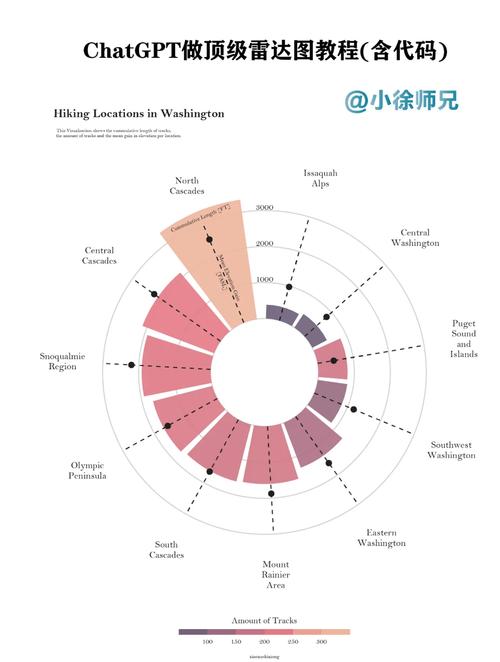 Web前端实战教程（三）：如何制作雷达图？