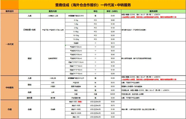 百度知道代发服务具体费用是多少？