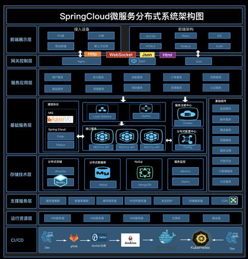 SpringCloud如何与Nacos无缝整合，详细流程是怎样的？