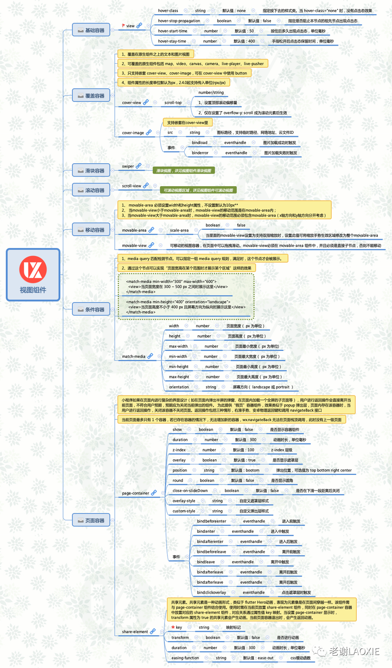 微信小程序中视图容器和基本内容组件如何图文详解应用？