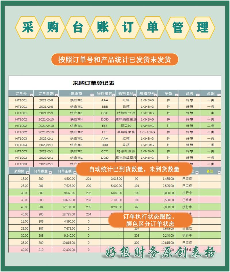 如何优化MySQL买菜系统订单支付表以应对长尾词查询需求？