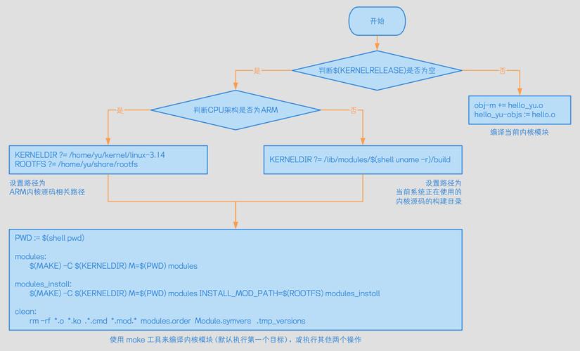 Linux下LuaRocks安装的模块为何在Lua中找不到？