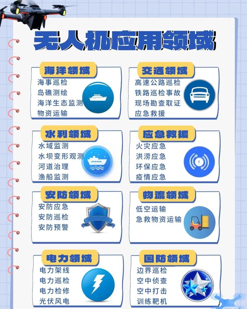 无人机应用是否已遍及各领域，引领创新驱动新纪元？