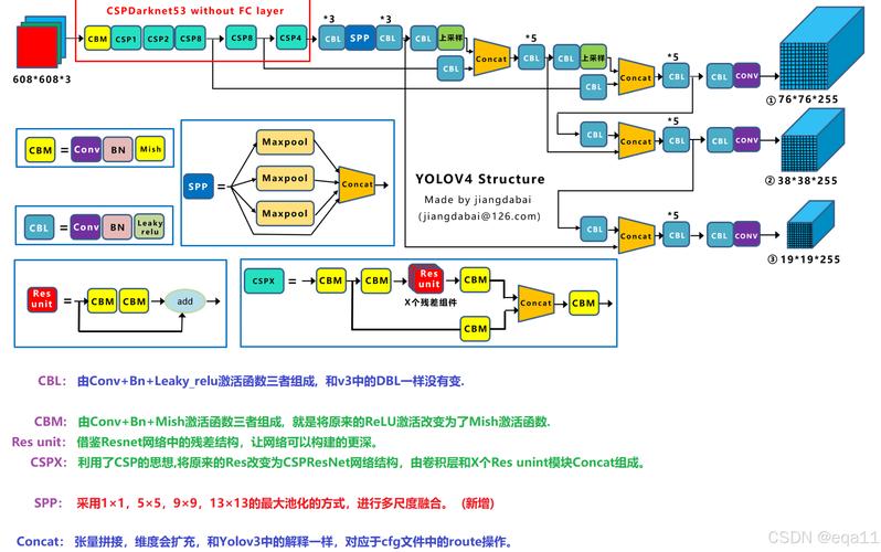 Micro-YOLO：如何有效压缩目标检测模型，实现高效长尾词识别？