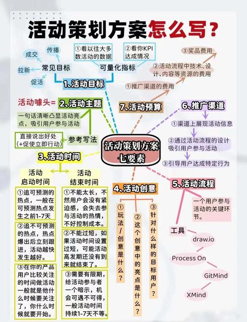 如何策划爆款活动，打造成功案例攻略？