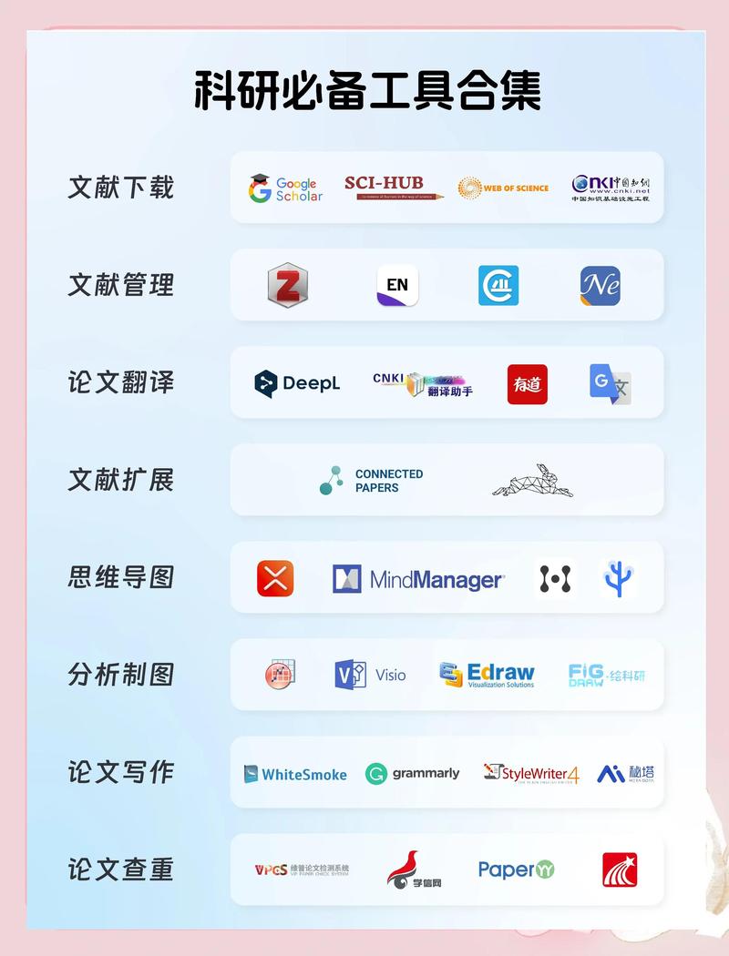 科研团队在论文与数据管理中，究竟倾向于使用哪款协作软件呢？