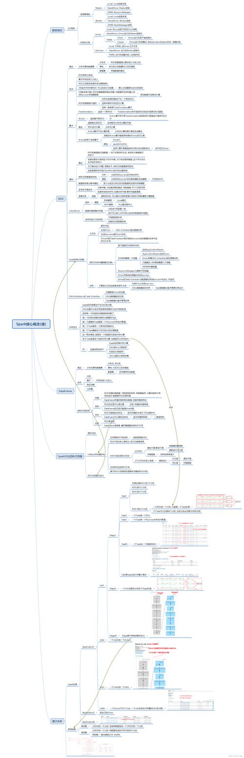 ApacheSpark是什么？一个全面解析大数据处理框架的？
