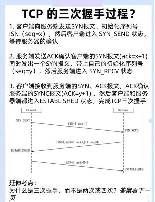 如何逐步深入理解TCP三次握手原理？