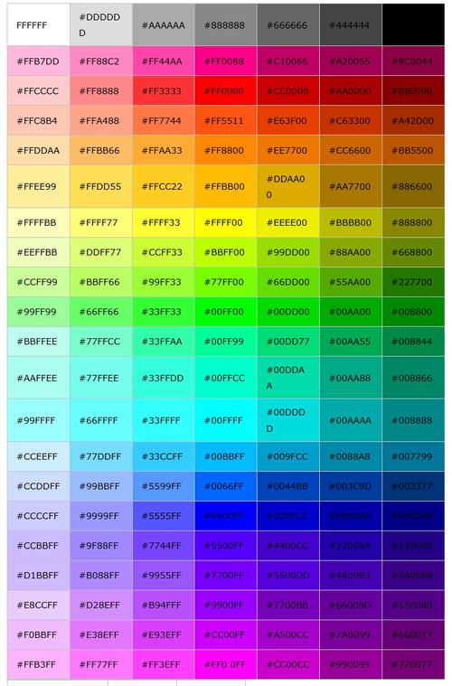 CSS中rgba颜色值有几个参数？能详细解释一下吗？
