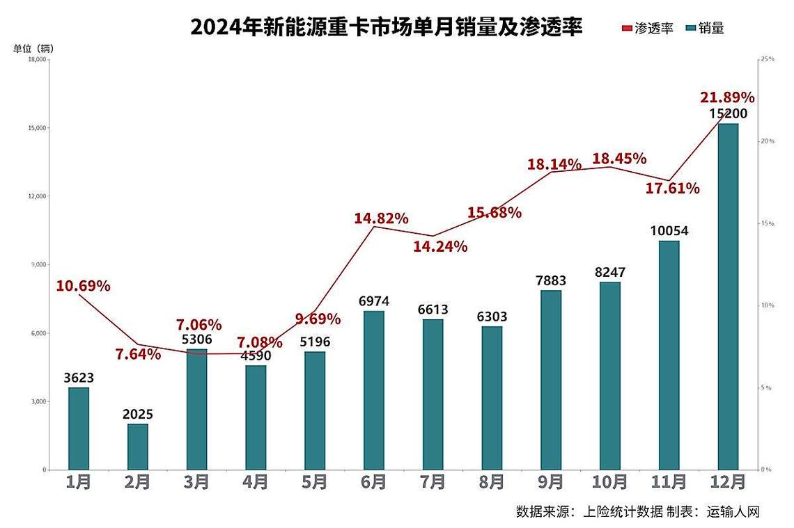 独立站最畅销货车盘点，市场格局、用户选择及未来趋势如何演变？