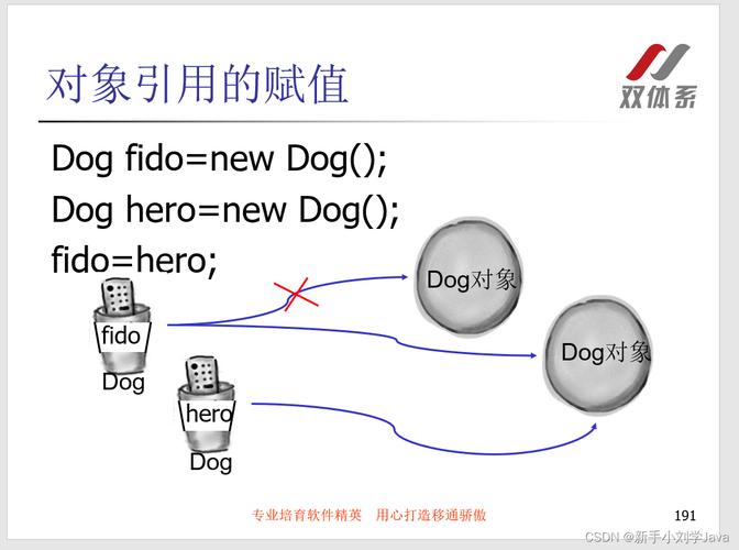 Java中对象引用与对象本身有何区别？