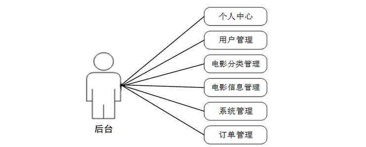 基于Spring Boot的休闲票务代理系统源码实现文档，如何优化设计？