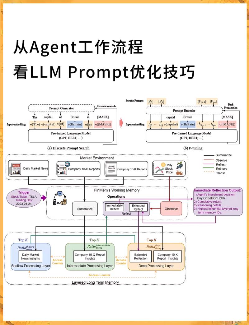 如何在ThinkPHP6项目中利用Bootstrap实现快速开发？