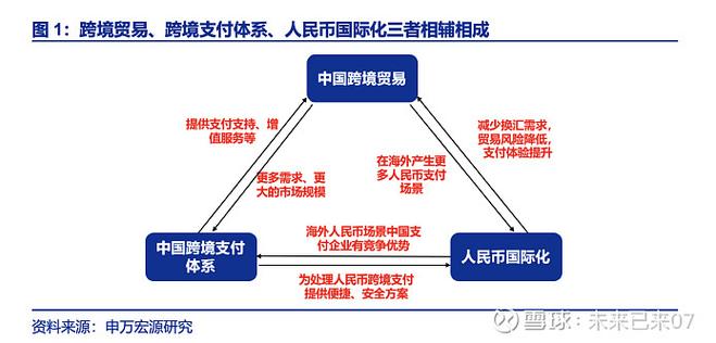 跨境支付通道上游，解码资金流转幕后核心是什么？