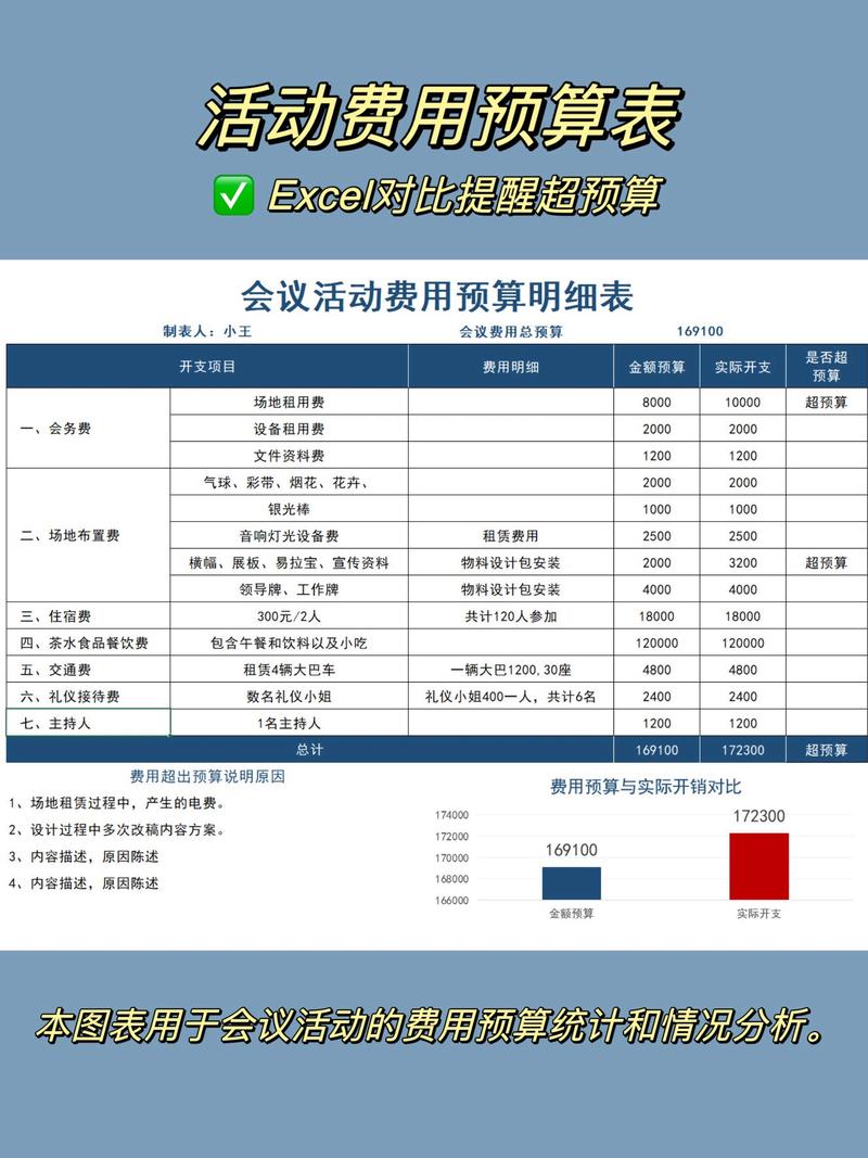 如何制定针对特定SEM活动的精准高效预算分配方案？