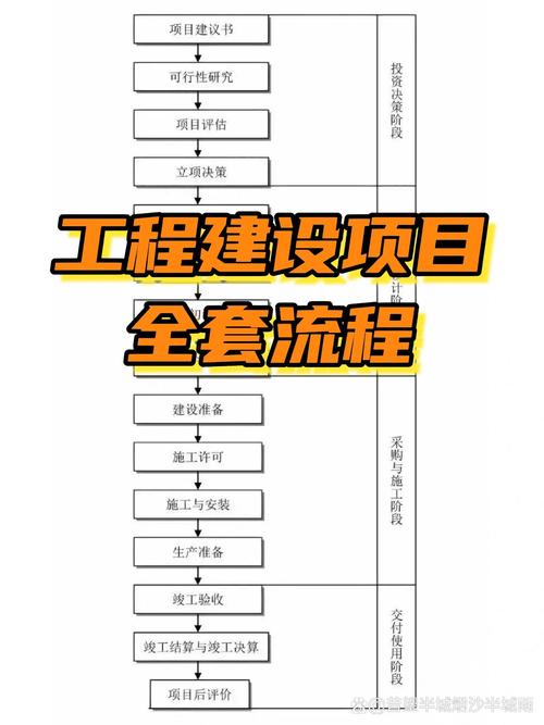 连云港建设工程交易网网站建设流程是怎样的？专业开发过程和关键要素有哪些？