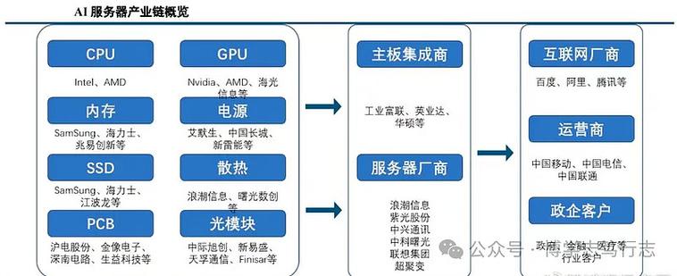 百度AI巨头内部架构中，这七大核心部门具体是哪些？