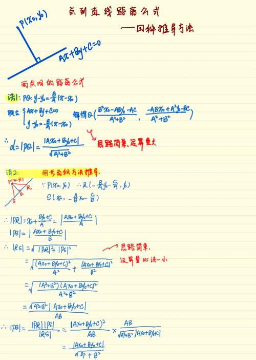 如何用Python编写代码计算平面内点到直线的距离？