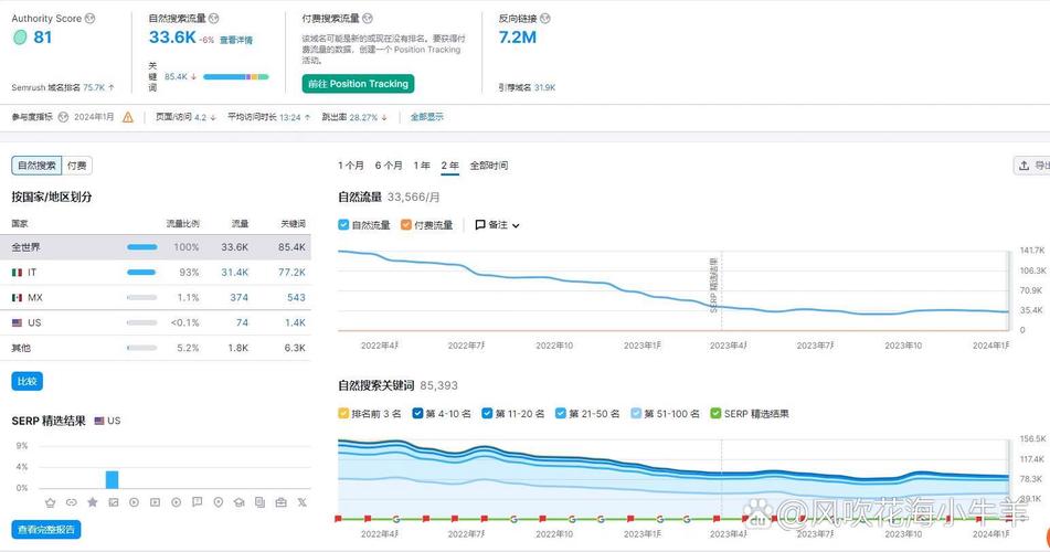 如何准确判断一个网站的外链质量是否高？