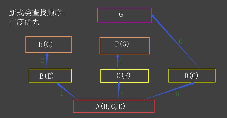 Python面向对象编程中的继承机制是怎样的？