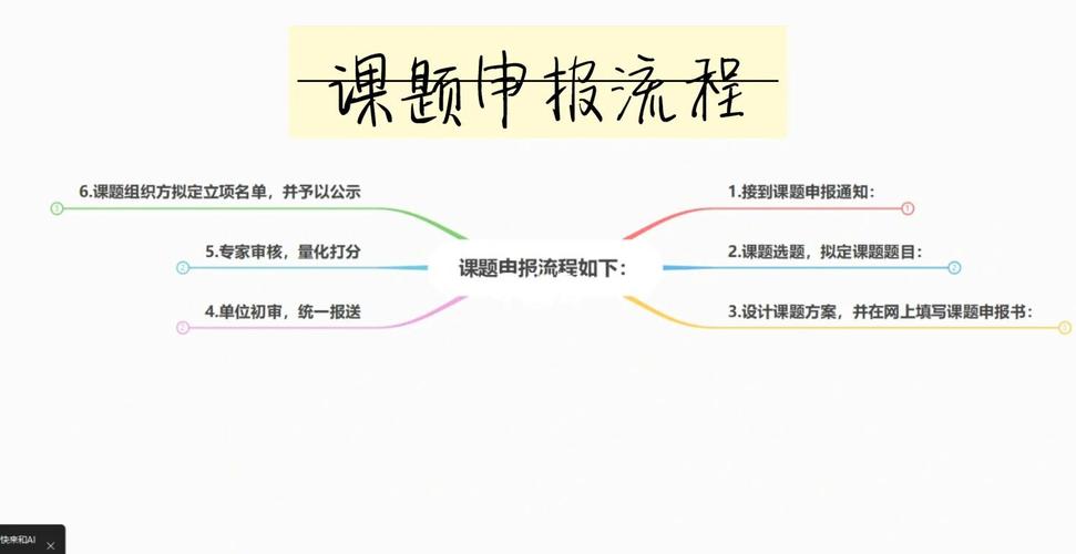 如何从JAVA面试心得中提炼出长尾关键词，以优化面试准备策略？