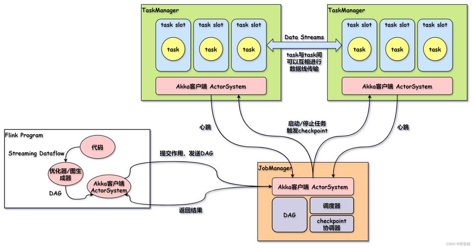 StreamingPro是否兼容Spark Structured Streaming功能？