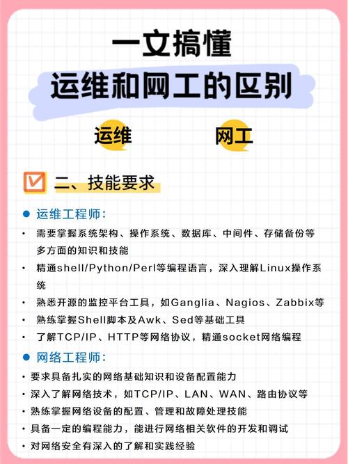 网工与项目集成之间有何根本差异，具体体现在哪些方面？