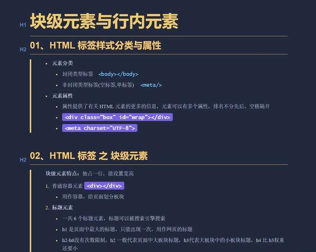 常见的块级元素和行内元素有哪些用法？