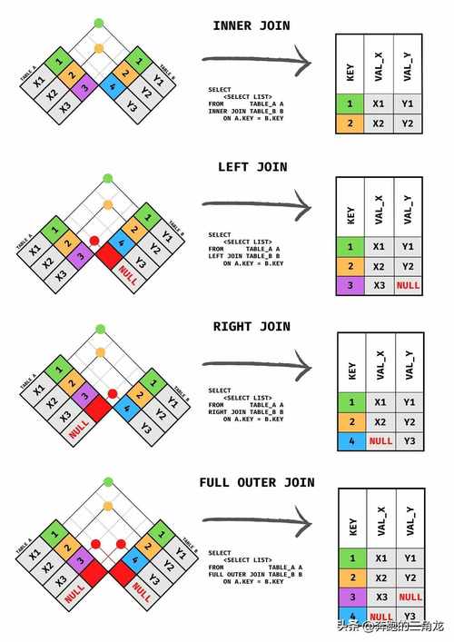 MySQL中LEFT/INNER JOIN是如何评估连接条件的？