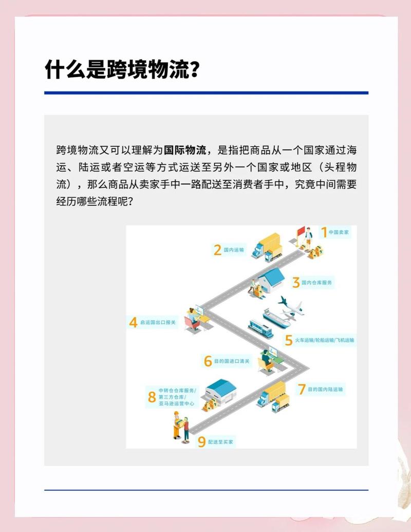 如何通过提升快递速度，成为电商体验的加速器？