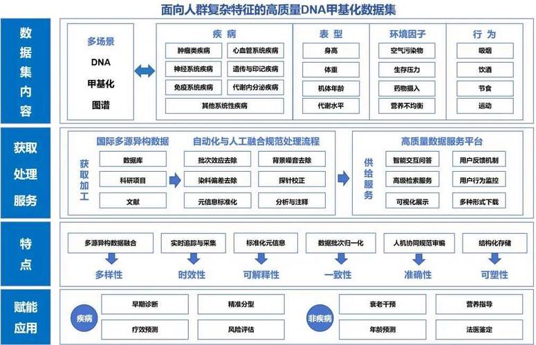 如何构建一个涵盖正常人群基因的庞大基因数据库项目？