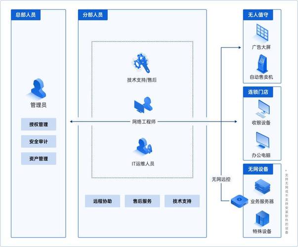 如何选择服务器部署独立站方案，规避风险并实现高效运维？
