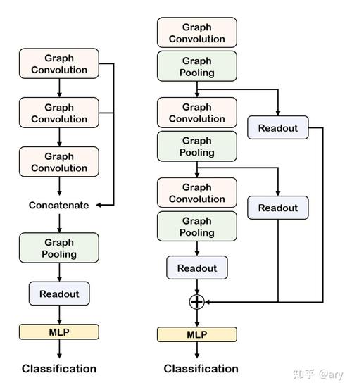 SAGPool《Self-Attention Graph Pooling》论文的解读方法有哪些？