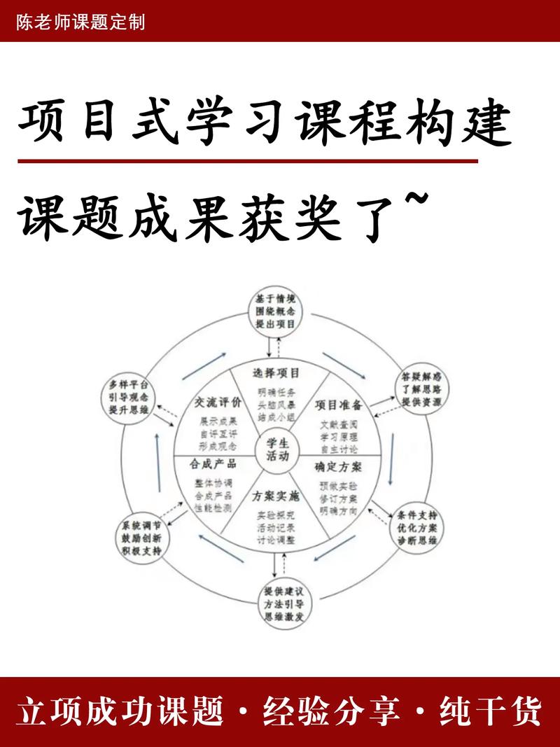 如何通过学习CentOS C项目构建工具,高效提升个人项目构建效率?