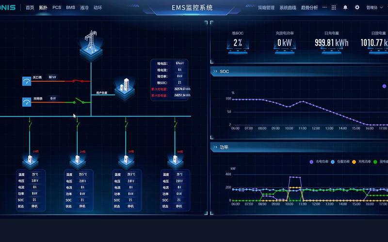 邮储银行数据库究竟采用了哪些先进技术？