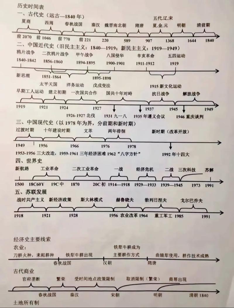 如何追踪一个域名从诞生至今的详尽历史变迁记录？