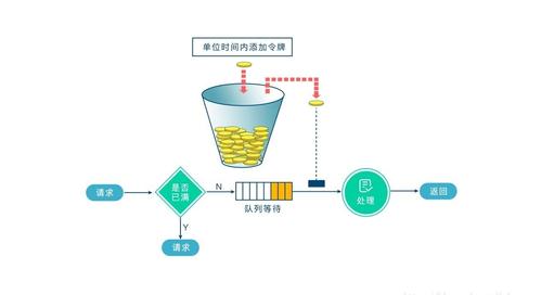 如何实施SpringBoot AOP结合Lua实现高效分布式限流的最佳策略？