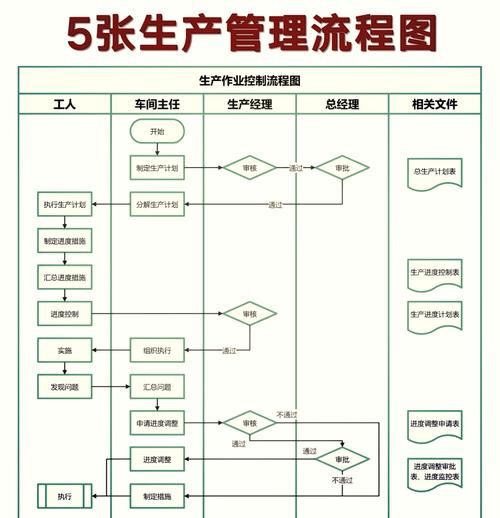 如何将企业流程构建关键要素融入五步设计法中？