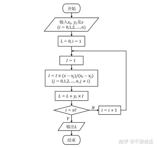 插值查找的原理和步骤究竟是怎样的复杂机制？