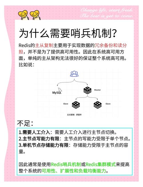 Redis在网站开发中扮演什么关键角色？它如何助力高性能和高可用性？