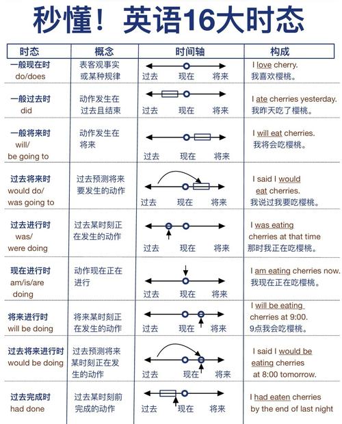 Laravel模型中如何将自动管理时间戳的create方法改写为长尾？