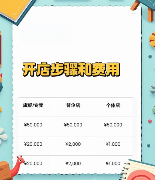 百度开设店铺具体费用及步骤详解需要多少钱？