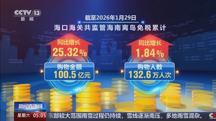跨境电商新规中免税额大幅提升，交易门槛降低，这是真的吗？