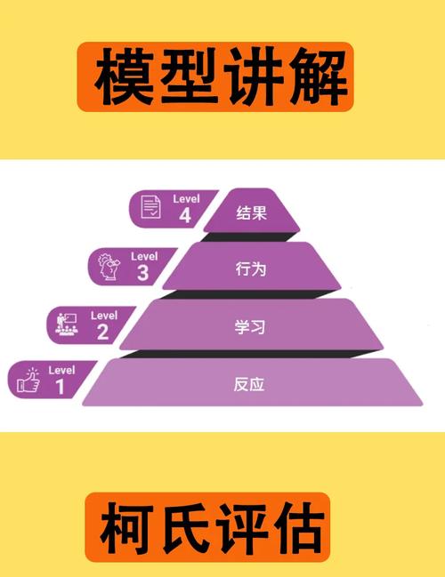 如何使用sklearn.metrics进行模型评估？