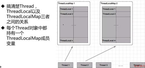 Java并发中ThreadLocal的工作原理和应用场景是什么？