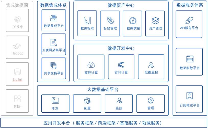 大数据时代，数据中台真的就是大数据发展的终极形态吗？