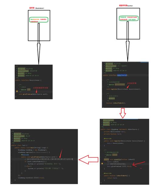 Java GUI中如何实现事件监听机制？